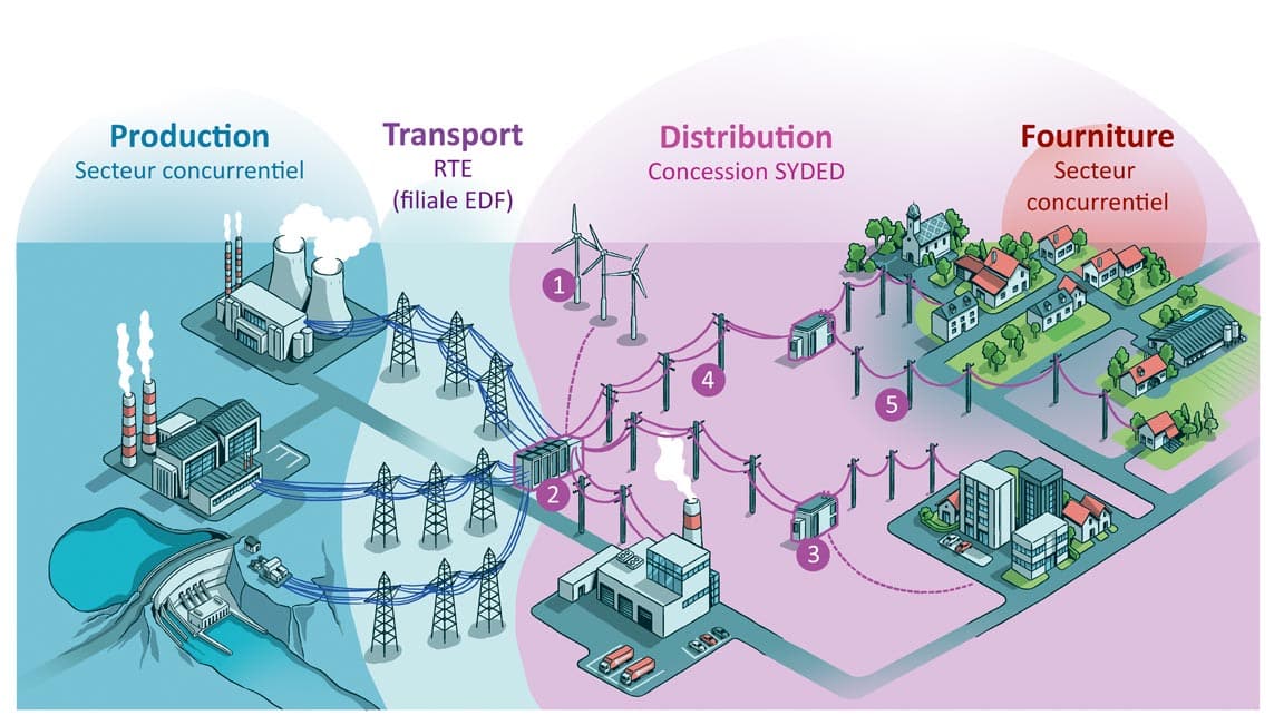 Syded-concession-illustation